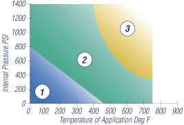 C-4408 Pressure Temperature Chart